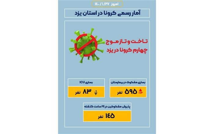 4 یزدی قربانی جدید کرونا