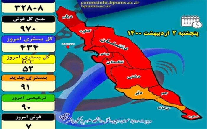 ۴۳۴ بیمار در بخش‌های کرونایی استان بوشهر بستری هستند
