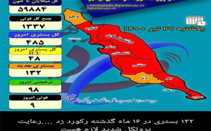 بستری 485 بیمار در بخش‌های کرونایی در بیمارستان‌های استان بوشهر/ ثبت 9 فوتی جدید