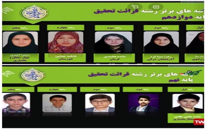 2دانش آموز استان رتبه کشوری کسب کردند