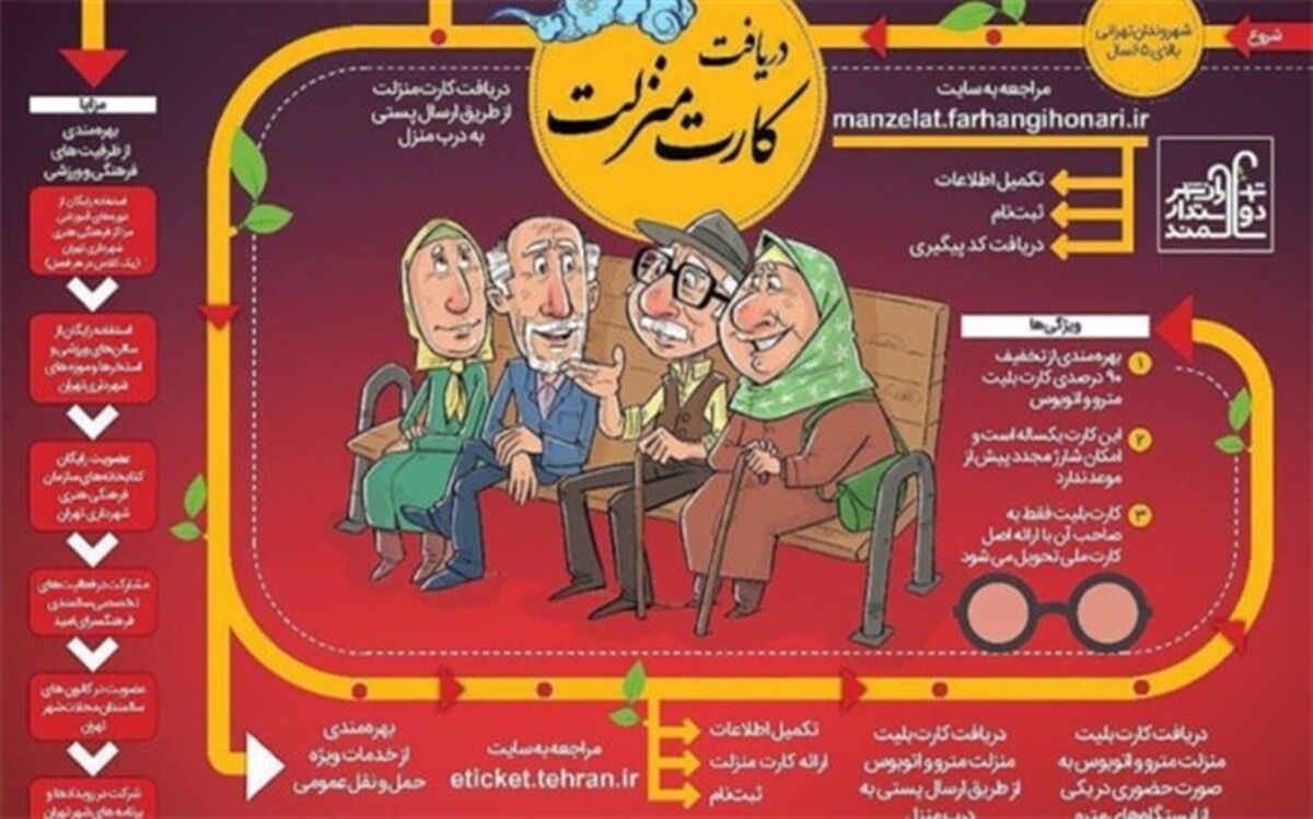 500 هزار سالمند کارت منزلت دریافت کردند