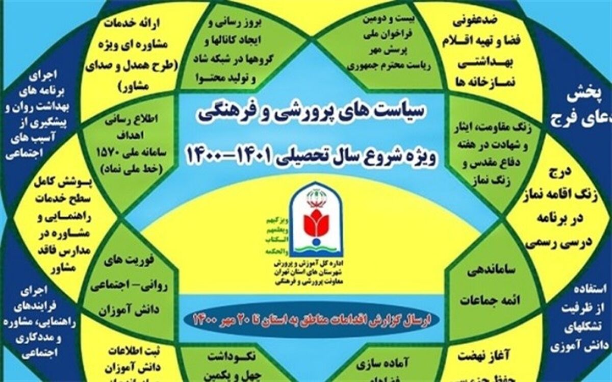 ابلاغ سیاست‌های معاونت پرورشی و فرهنگی اداره کل آموزش و پرورش شهرستان‌های استان تهران