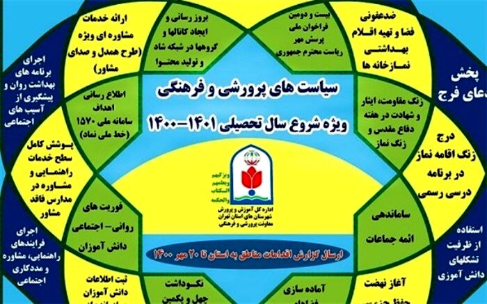 ابلاغ سیاست‌های معاونت پرورشی و فرهنگی اداره کل آموزش و پرورش شهرستان‌های استان تهران