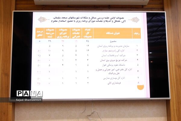 نشست بررسی مشکلات شهرستان‌های مسجد سلیمان، هفتکل، لالی و اندیکا در استانداری  خوزستان