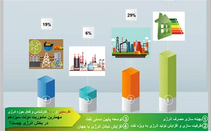 دولت سیزدهم  و مأموریت اصلی