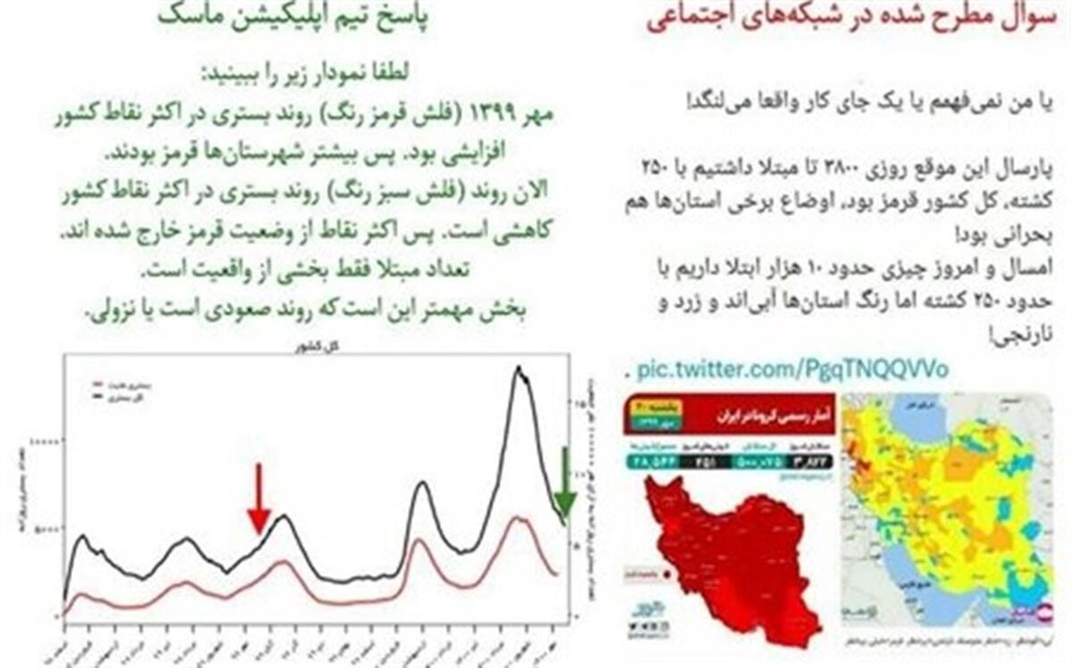 پاسخ به یک ابهام در مورد رنگ‌بندی شهرها در سال گذشته و امسال