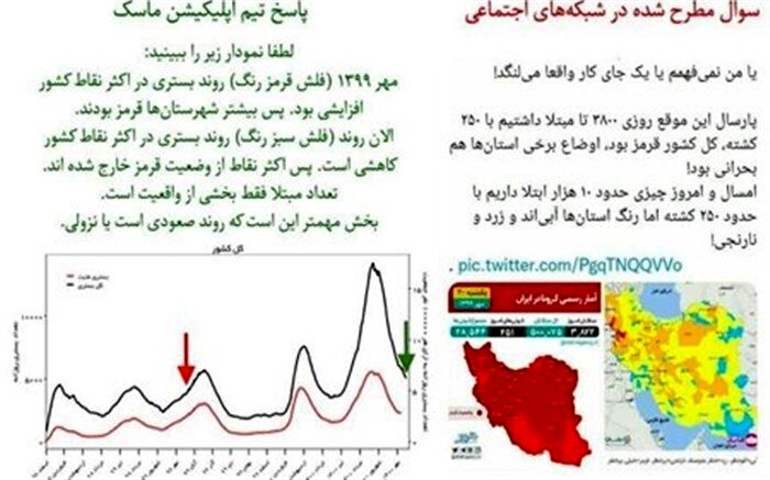 پاسخ به یک ابهام در مورد رنگ‌بندی شهرها در سال گذشته و امسال