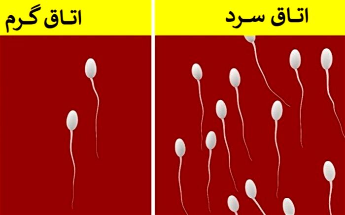 چرا نباید در اتاق گرم بخوابیم