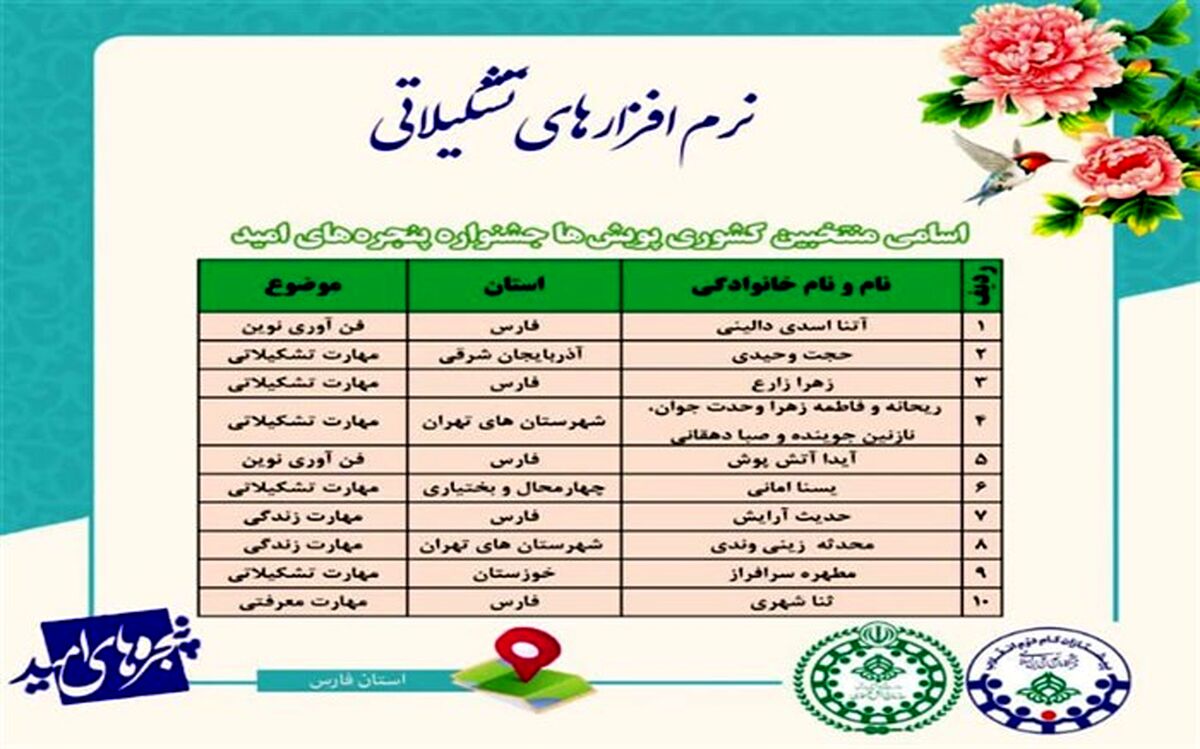 یسنا امامی از چهارمحال و بختیاری منتخب جشنواره پنجره‌های امید شد