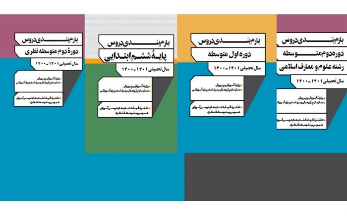 بارم‌بندی پیشنهادی دوره‌های مختلف تحصیلی دانش‌آموزان اعلام شد
