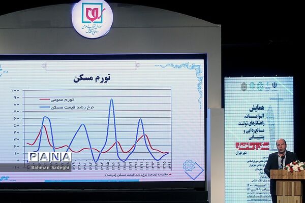 همایش الزامات راهکارهای تولید، مانع زدایی و پشتیبانی مسکن