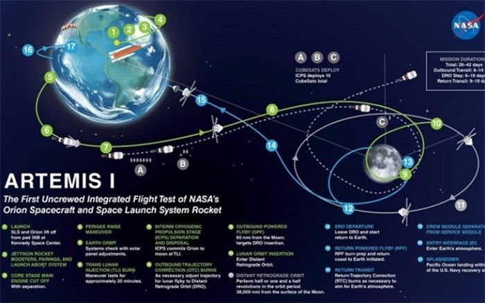 با این روش نام خودتان را به صورت رایگان به ماه بفرستید