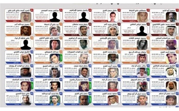 بیانیه ستاد حقوق بشر در خصوص اعدام ۸۱ نفر توسط عربستان سعودی