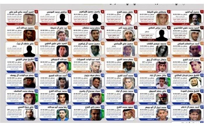 بیانیه ستاد حقوق بشر در خصوص اعدام ۸۱ نفر توسط عربستان سعودی