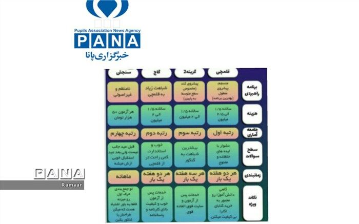 برگزاری آزمون‌هایی شبه نهایی  دبیرستان وکیلی ۶ نیشابور