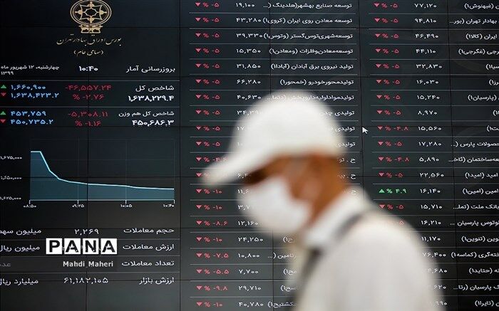 نوسان قیمت سهام بورس یک درصد متعادل می‌شود