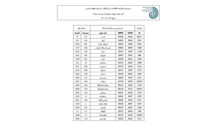 زنجان یخ زد