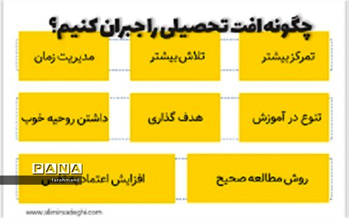 وبینار بررسی علل افت تحصیلی  و راهکارهای ارتقاءآن