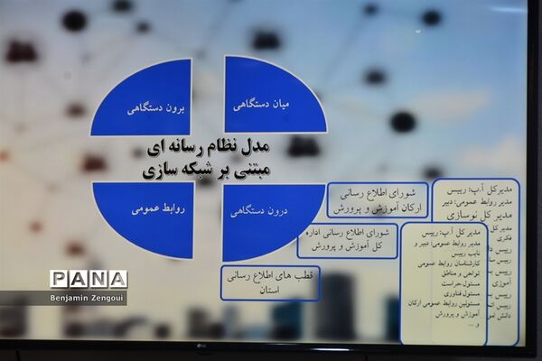 نشست صمیمی رئیس مرکز اطلاع‌رسانی و روابط عمومی وزارت آموزش و پرورش با کارشناسان در بوشهر