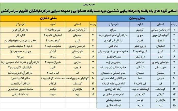 اسامی گروه‌های راه‌یافته به مرحله نهایی مسابقات همخوانی و مدیحه‌سرایی اعلام شد