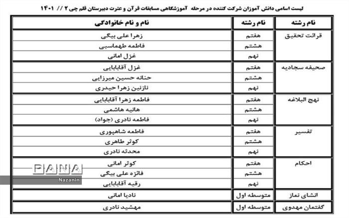 برگزیدگان مسابقات قرآن و عترت مدرسه قلم‌چی