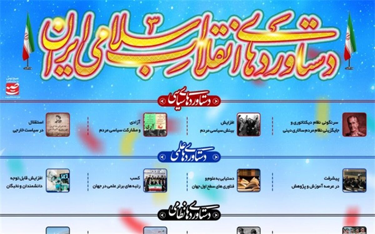 پیشرفت‌های علمی و تکنولوژیکی در عرصه‌های مختلف از مهمترین دستاوردهای انقلاب است
