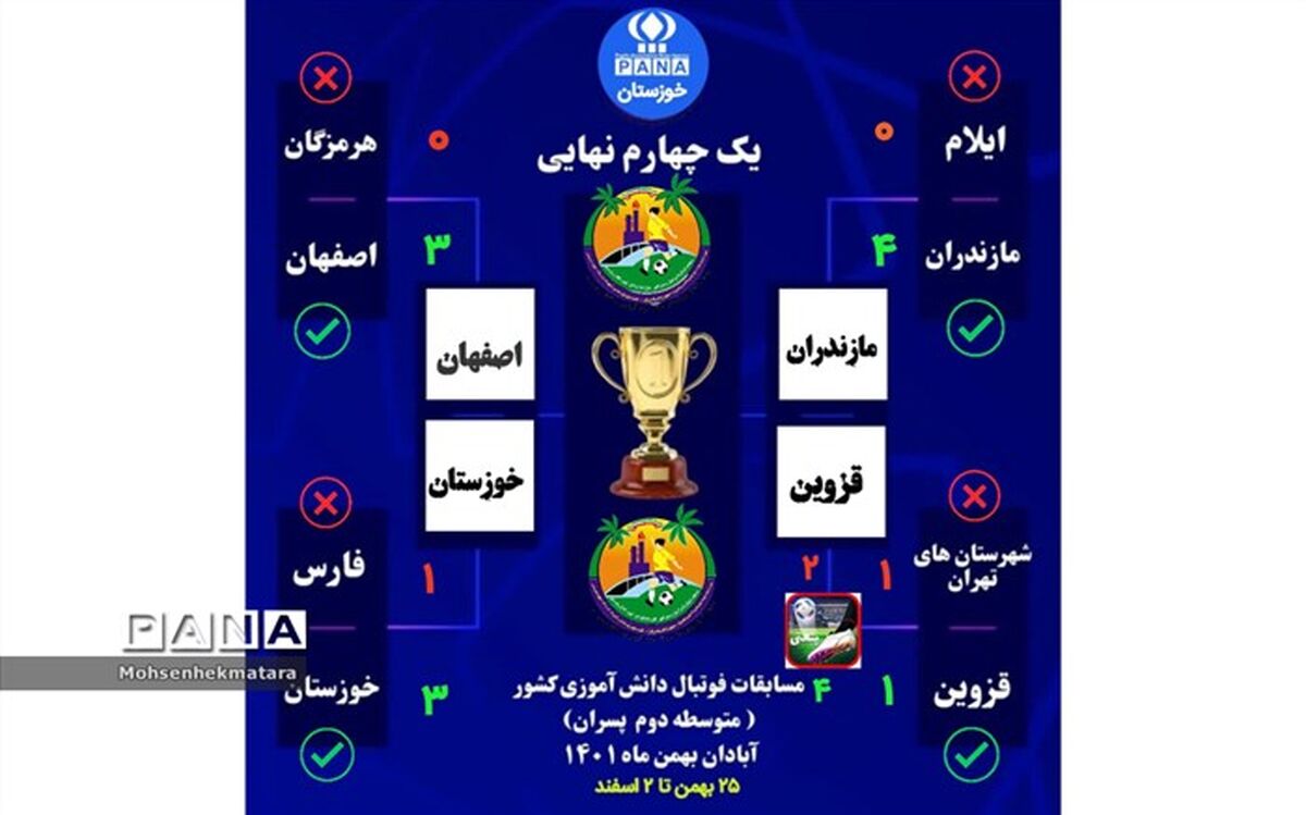 راهیابی تیم‌های دانش‌آموزی خوزستان، اصفهان، قزوین و مازندران به نیمه‌نهایی فوتبال کشوری پسران در آبادان