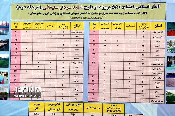 افتتاح ۵۵۰ طرح ورزشی با حضور وزیر آموزش و پرورش در شهرری