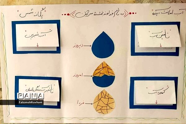 اجرای طرح آب امانت آینده در آموزشگاه پاکدل خلیل آباد