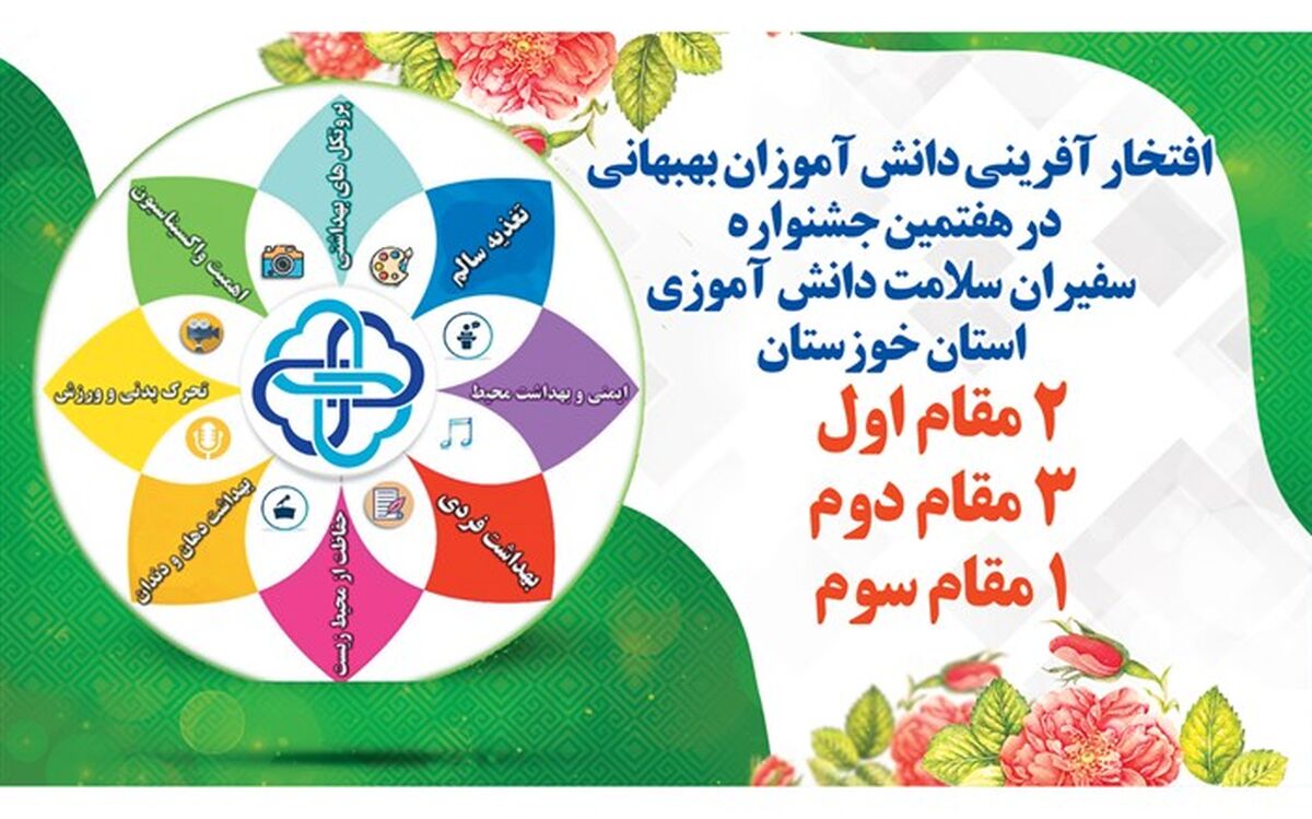کسب 5 عنوان برتر استانی در جشنواره کشوری سفیران سلامت دانش‌آموزی