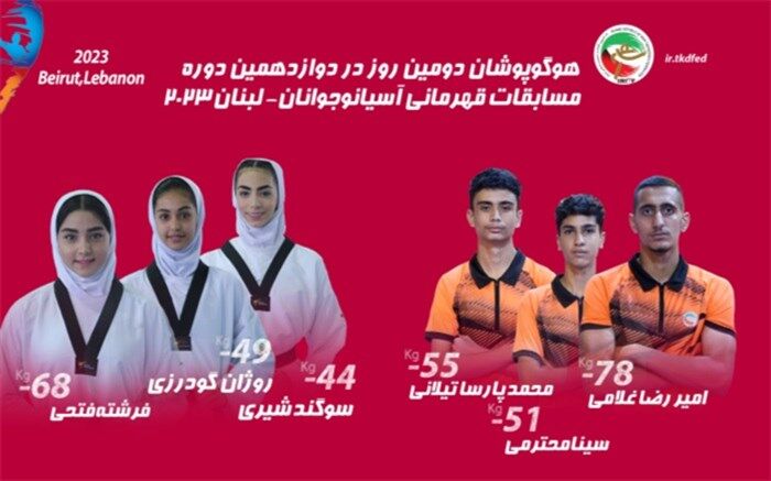 رقابت ‌۶ تکواندوکار ‌نوجوان ایران در روز دوم مسابقات قهرمانی آسیا