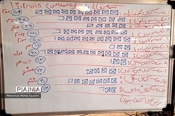 انتخابات انجمن اولیا و مربیان مجتمع آموزشی سروش