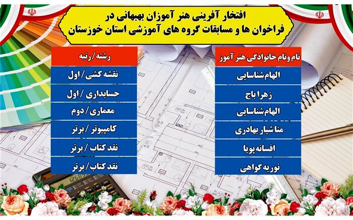 کسب 6 مقام برتر استانی توسط هنرآموزان بهبهانی در مسابقات آموزشی استان
