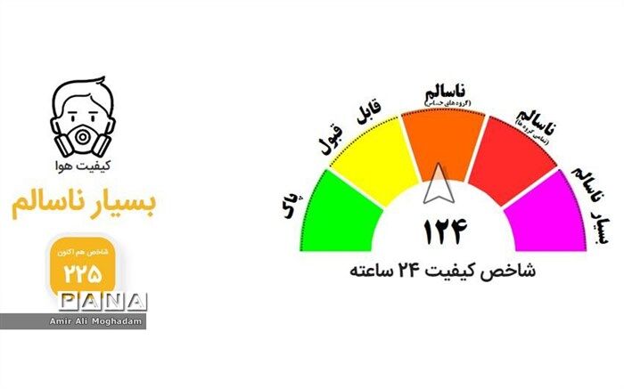 هوای مشهد برای همه افراد ناسالم شد