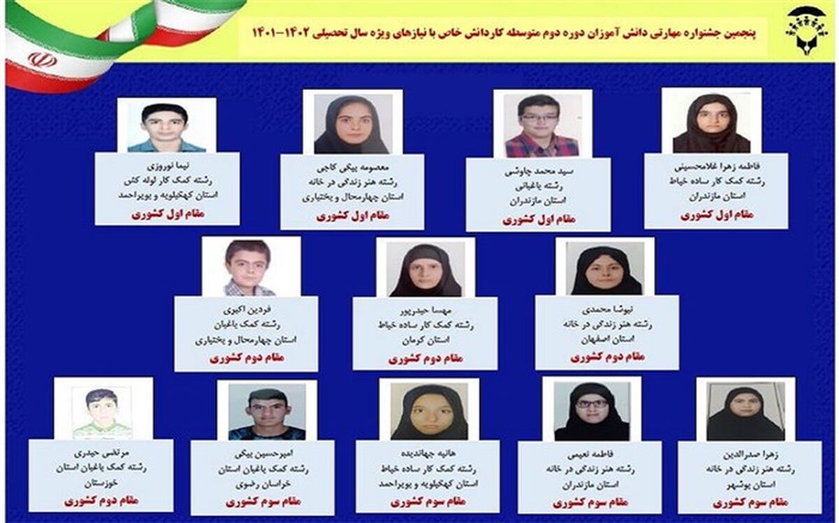 د‌رخشش 12 دانش‌آموز در ‌جشنواره مهارتی دانش‌آموزان ‌با نیازهای ویژه‌