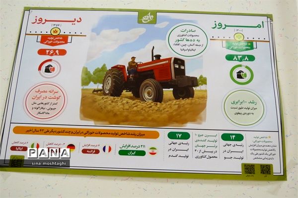 نمایشگاه مدرسه انقلاب به‌مناسبت سالگرد دهه فجر