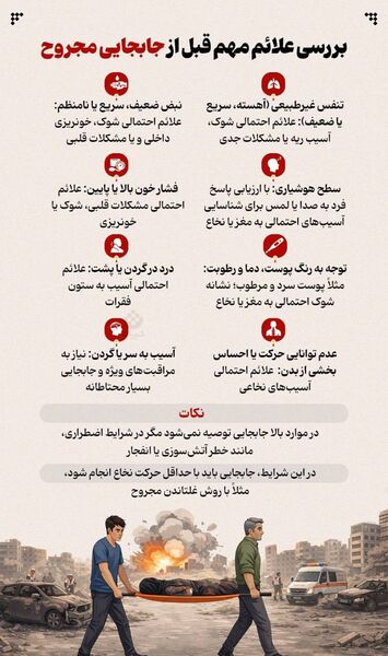 مهمترین توصیه‌های، بهداشتی، مشاوره‌ای و محافظتی که دانش‌آموزان و والدین باید بدانند + اینفوگرافی