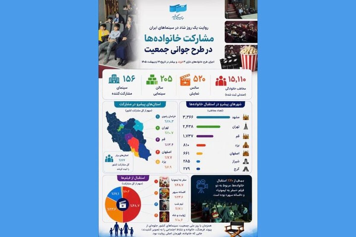 در طرح رایگان روز ملی جمعیت چند نفر به سینما رفتند؟