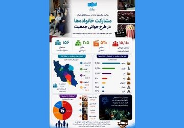 در طرح رایگان روز ملی جمعیت چند نفر به سینما رفتند؟