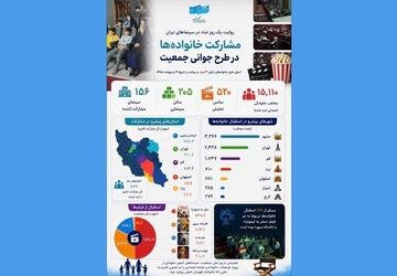 در طرح رایگان روز ملی جمعیت چند نفر به سینما رفتند؟