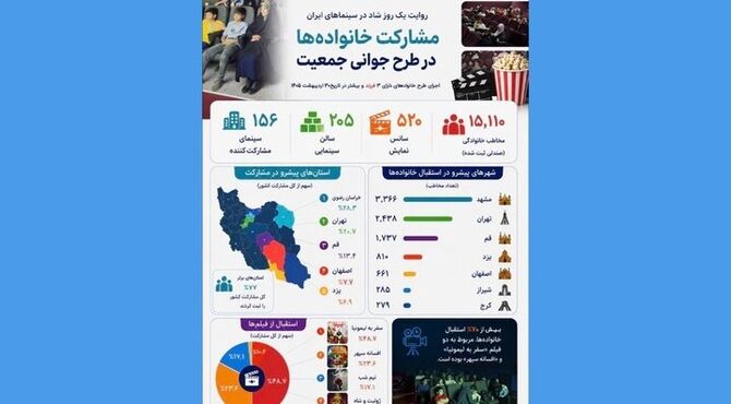در طرح رایگان روز ملی جمعیت چند نفر به سینما رفتند؟