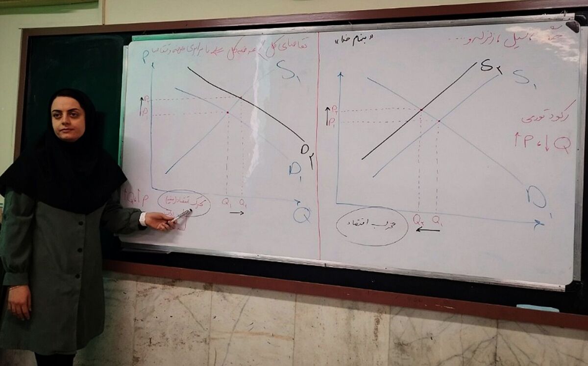 اهمیت بالای درس اقتصاد در زندگی افراد جامعه به‌خصوص دانش‌آموزان