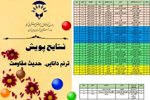 درخشش شهرستان‌های استان تهران در چهارمین پویش کتاب‌خوانی «ترنم دانایی، حدیث مقاومت»