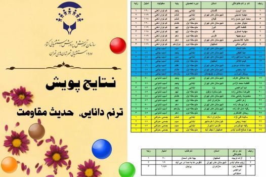 درخشش شهرستان‌های استان تهران در چهارمین پویش کتاب‌خوانی «ترنم دانایی، حدیث مقاومت»
