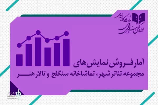 نمایش «زندانی خیابان دوم» با ۳۲۰ میلیون، پرفروش‌ترین شد