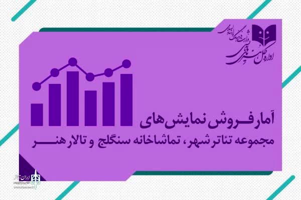 نمایش «زندانی خیابان دوم» با ۳۲۰ میلیون، پرفروش‌ترین شد