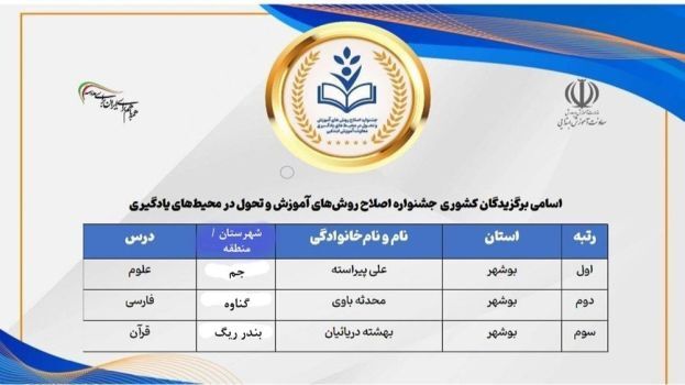سه معلم بوشهری رتبه‌های برتر اولین جشنواره کشوری اصلاح روش‌های آموزش را کسب کردند