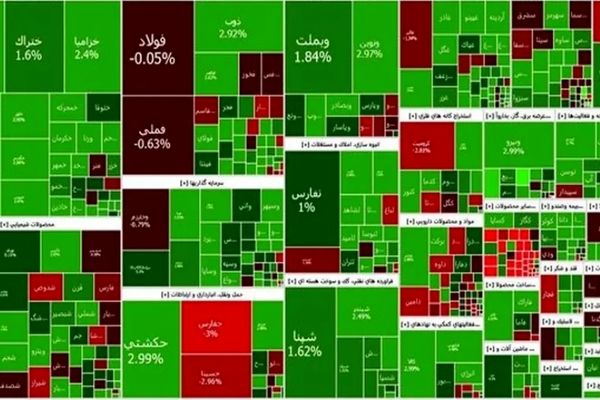 شاخص کل بورس رکوردهای جدیدی ثبت کرد