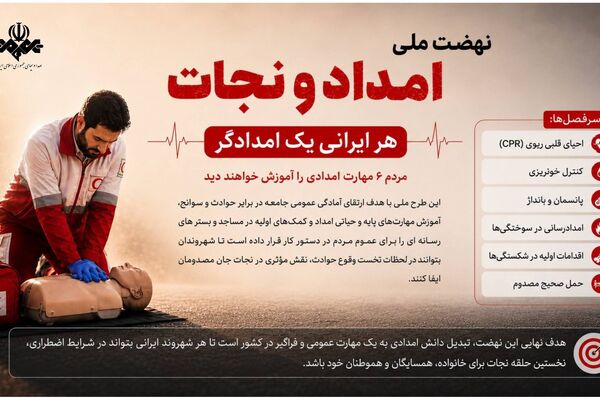 آغاز نهضت ملی امداد و نجات با شعار «هر ایرانی یک امدادگر»/ مردم ۶ مهارت امدادی را آموزش خواهند دید
