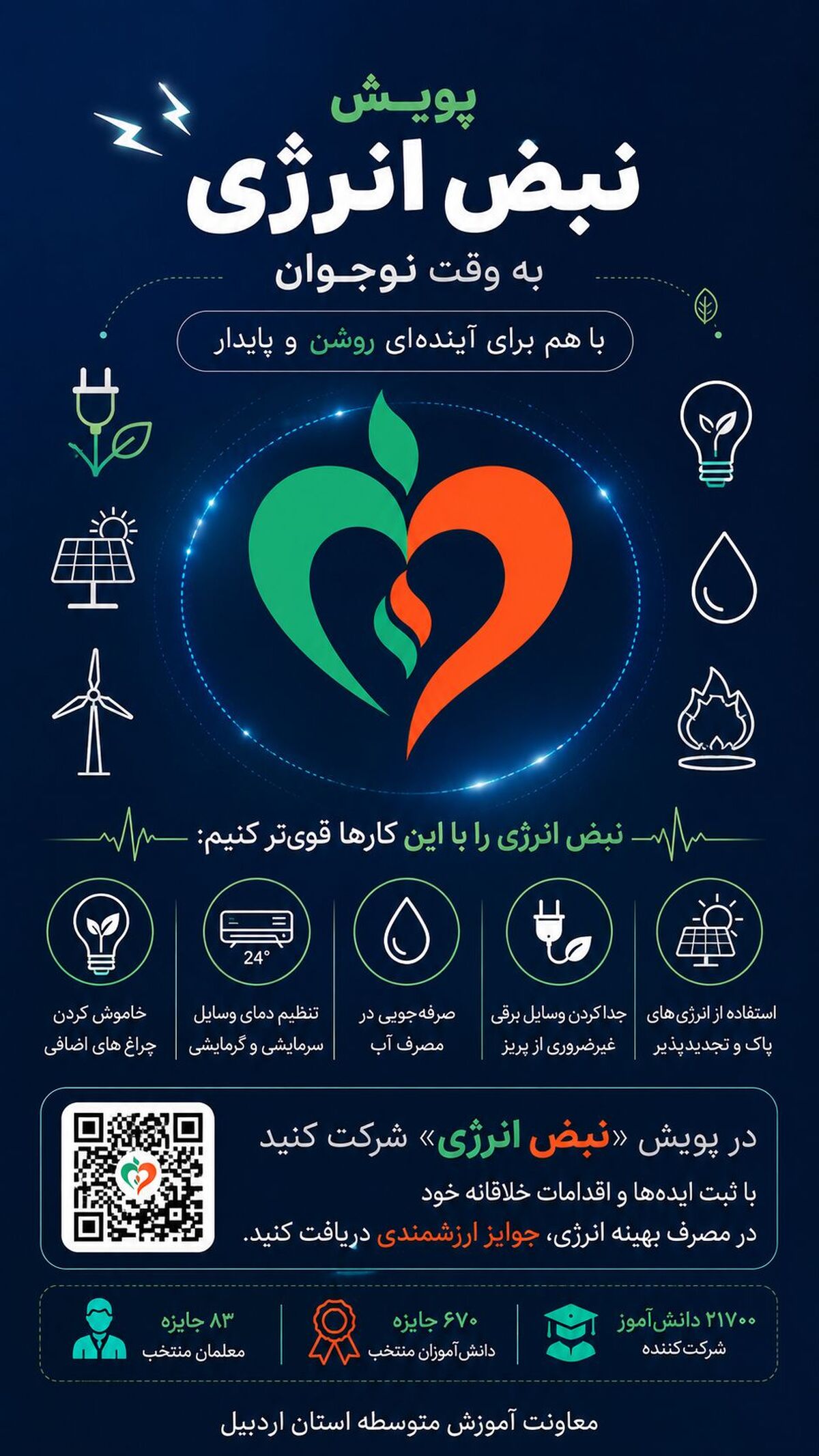 آغاز اجرای پویش «نبض انرژی» در مدارس استان اردبیل